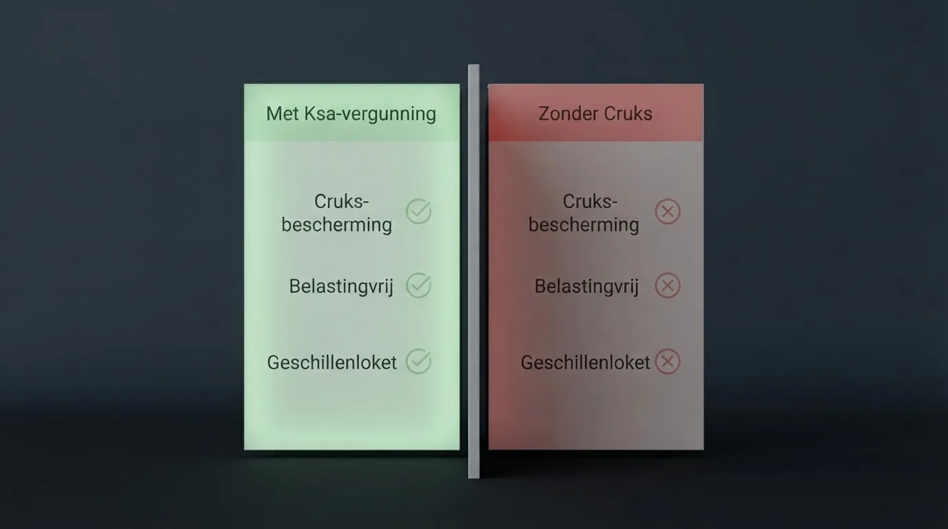 Een visuele vergelijkingstabel met twee kolommen: links 'Met Ksa-vergunning' met vinkjes bij Cruks-bescherming, belastingvrij en geschillenloket, rechts 'Zonder Cruks' met kruisjes