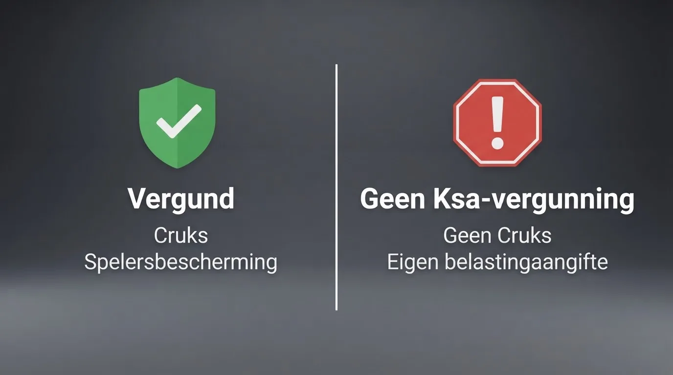 Een split-screen: links het Ksa-logo met een groen vinkje en de tekst 'Vergund — Cruks — Spelersbescherming', rechts een rood waarschuwingsteken met 'Geen Ksa-vergunning — Geen Cruks — Eigen belastingaangifte'
